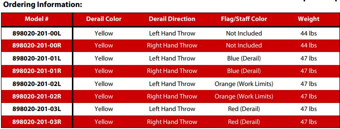 898020-201-02L Portable Derails, Yellow, Left Hand Throw, Orange Work Limits Flag Included