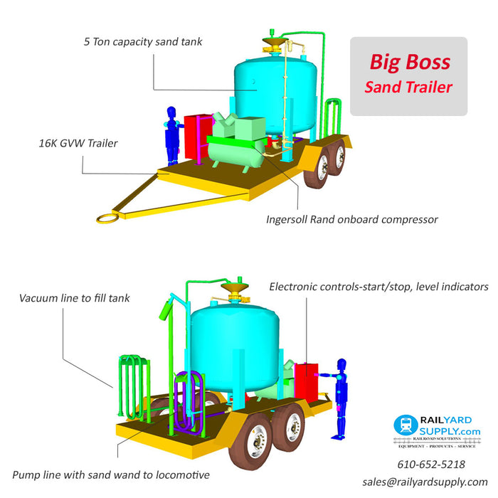 locomotive sand trailer