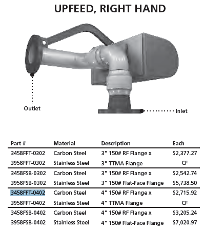 OPW upfeed right hand base swivels for loading arms