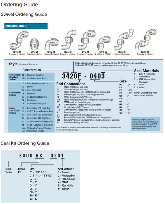 opw swivel joint ordering guide