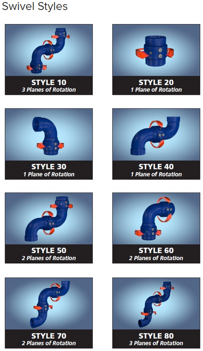 opw swivel joint swivel styles, planes of rotation