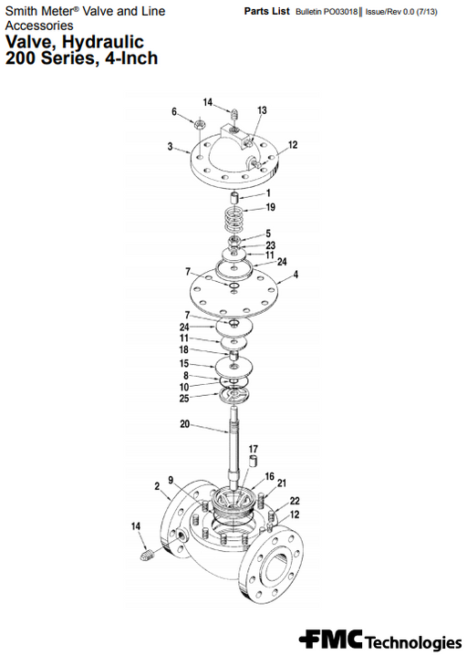 Parts List 4" Smith TechnipFMC 200 Series Control Valve