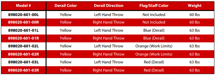 898020-601-03L Portable High Speed Derails, Yellow, Left Hand Throw, Red Derail Flag Included