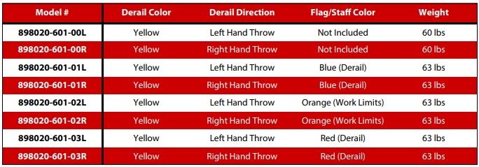 898020-601-02L Portable High Speed Derails, Yellow, Left Hand Throw, Orange Work Limits Flag Included