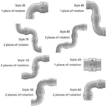opw swivel joints how to order
