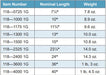 mechanical fuel tank level gauge, oil and water tank level indicator, generator tank liquid level gauge, IP67 fuel tank gauge for harsh environments, brass shaft mechanical gauge for fuel tanks, 
marine application fuel level gauge, easy-to-read dial tank gauge, NPT connection mechanical level gauge. Morrison Brothers Co. FIG 118