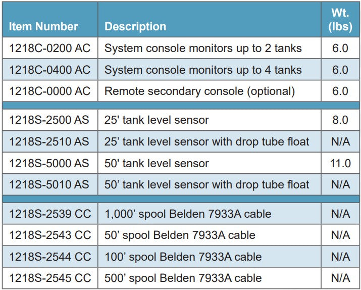 Morrison Bros Fig. 1218 Electronic Tank Gauges