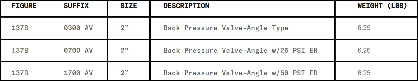 Morrison Brothers CO, 137B, Back Pressure Valve - Angle Type, Single Poppet, One Way, Check Valve, Maintain Production Flow, One Direction, w/25 PSI ER, w/50 PSI ER.