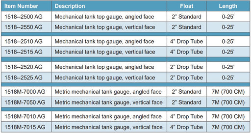 mechanical tank gauge, 1518 tank gauge
fuel tank level indicator, liquid level gauge for tanks, horizontal tank gauge, vertical tank gauge, tank level measurement device, stainless steel float gauge, vapor-tight tank gauge,  easy-to-read tank gauge, tank gauge for 25-foot tanks, metric tank gauge (centimeters), cast aluminum tank gauge, industrial tank level gauge, Morrison Brothers Co, FIG 1518, Standard Float, 2 Inch Drop Tube Float, 4 Inc Drop Tube Float. Item Numbers.
