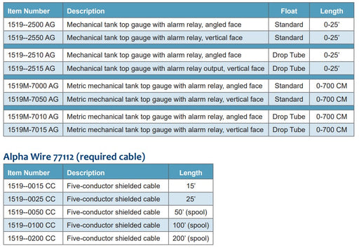 mechanical gauge for tanks up to 25 feet, easy-to-read tank level gauge, tank gauge with relay output, liquid level alarm gauge, battery-powered tank gauge system, gauge installs through 2-inch tank bung, vapor-sealed tank gauge for pressure testing, corrosion-resistant tank gauge materials. Morrison Brothers Co. FIG. 1519, FIG. 1519M Mechanical Tank Top Gauge with Level Alarm Relay Output. Standard Float. Item Number.