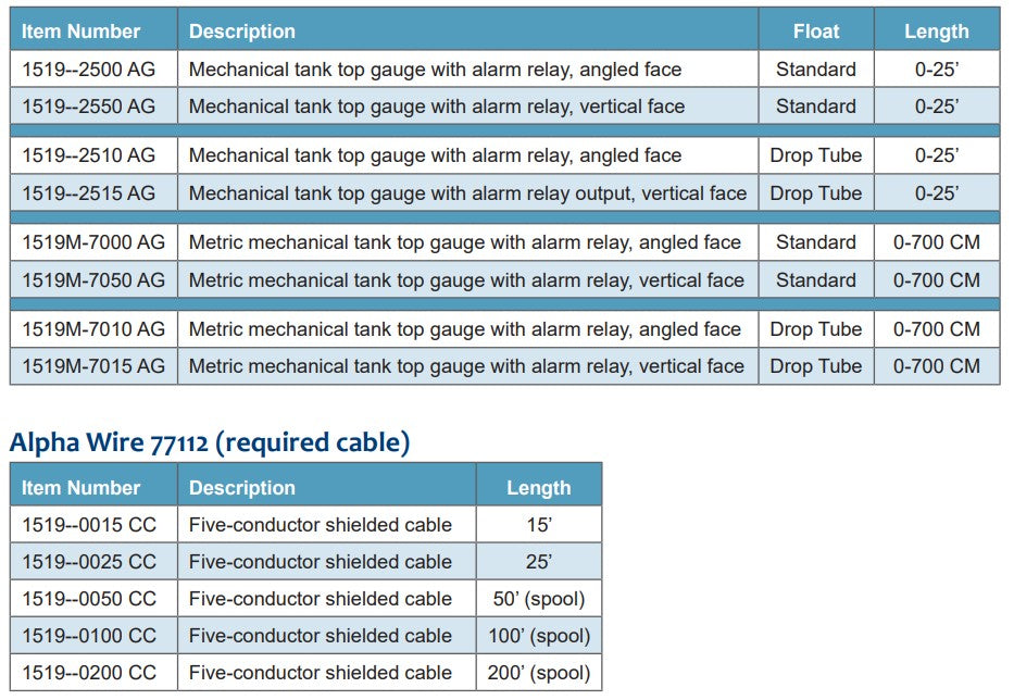mechanical gauge for tanks up to 25 feet, easy-to-read tank level gauge, tank gauge with relay output, liquid level alarm gauge, battery-powered tank gauge system, gauge installs through 2-inch tank bung, vapor-sealed tank gauge for pressure testing, corrosion-resistant tank gauge materials. Morrison Brothers Co. FIG. 1519, FIG. 1519M Mechanical Tank Top Gauge with Level Alarm Relay Output. Standard Float. Item Number.