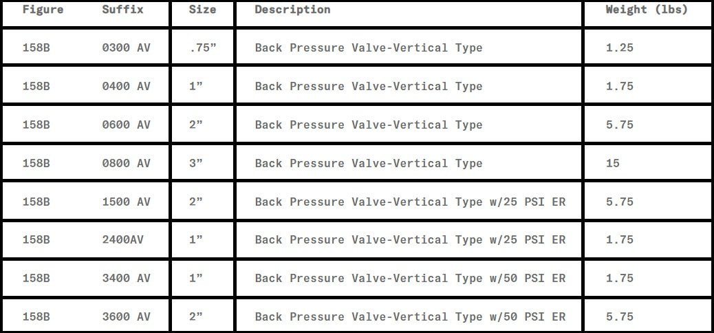 Morrison Bros Co. Fig. 158B, Back Pressure Valve, Vertical, Single poppet, One Way Check Valve, Maintain Production Flow, One Direction, Heavy Spring, Back Pressure Applications, 5 to 7 PSI spring settings.