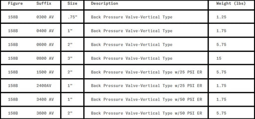 Morrison Bros Co. Fig. 158B, Back Pressure Valve, Vertical, Single poppet, One Way Check Valve, Maintain Production Flow, One Direction, Heavy Spring, Back Pressure Applications, 5 to 7 PSI spring settings.