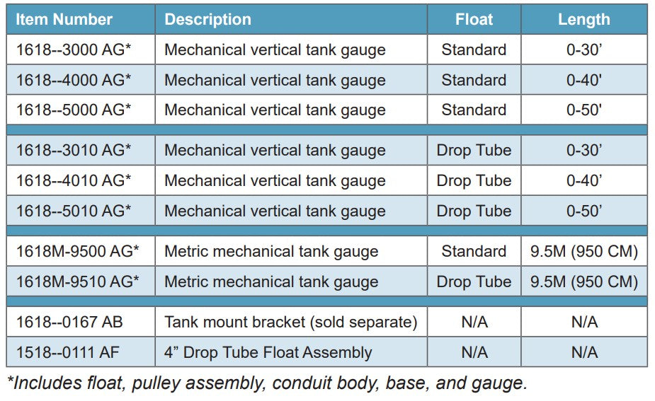 Mechanical tank gauge, Vertical tank level indicator, 1618 tank gauge
Fuel tank level gauge, Liquid level measurement gauge, Industrial tank gauge, Stainless steel float gauge
Cast aluminum tank gauge, Easy-to-read tank gauge, Ground-level tank reading, Vapor-sealed gauge lens
Drop tube float gauge, Metric tank gauge (centimeters), 50-foot tank gauge, 30-foot viewing distance gauge
Single pipe connection gauge. Morrison Brothers Co, 1618, Floats, Standard, Drop Tube Float. Item Numbers.