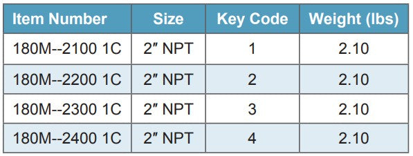 Morrison Brothers Co, 180M, Thermal Relief Spin-Secure Locking Fill Cap & Adaptor, prevent the theft of fuel from stationary storage tanks. 
