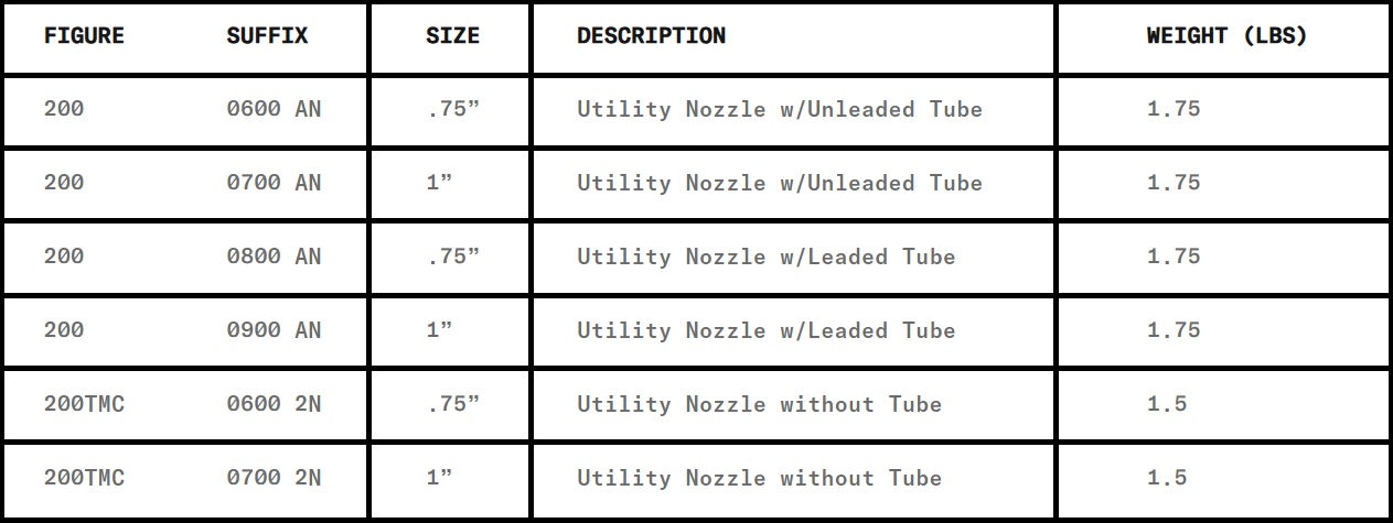 Morrison Brothers Co, 200, Farm/Utility Nozzle, Lightweight manually-operated shut-off nozzle, used for gravity and low pressure fueling, Spouts are replaceable and available in either leaded or unleaded sizes.