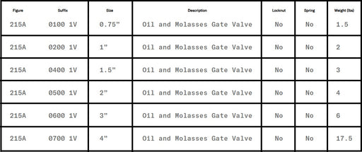 Morrison Brother Co, 215A, Oil and Molasses Gate Valve, Manually operated shut-off valve for heavy oils, viscous non-flammable fluids, industrial manual faucet, controlled dispensing from non-pressurized containers.