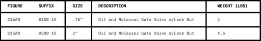 Morrison Brothers Co, 215AN, Oil and Molasses Gate Valve, With Locking Nut, Manually operated shut-off valve, se with heavy oils and other non-flammable viscous fluids stored in non-pressurized containers, Pad-lockable up to and including 2″ size, Locknut option for easy orientation of spout direction, Body: Cast iron, Faceplate: Brass, Handle: Stamped steel. 
