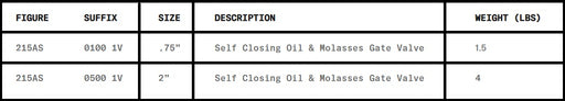Morrison Brothers Co, 215AS, Oil and Molasses Gate Valve - Spring Loaded, Manually operated shut-off valves, use with heavy oils and other non-flammable viscous fluids stored in non-pressurized containers, Pad-lockable up to and including 2″ size, Spring loaded self-closing model available, Handle: Stamped steel, Body: Cast iron, Faceplate: Brass.