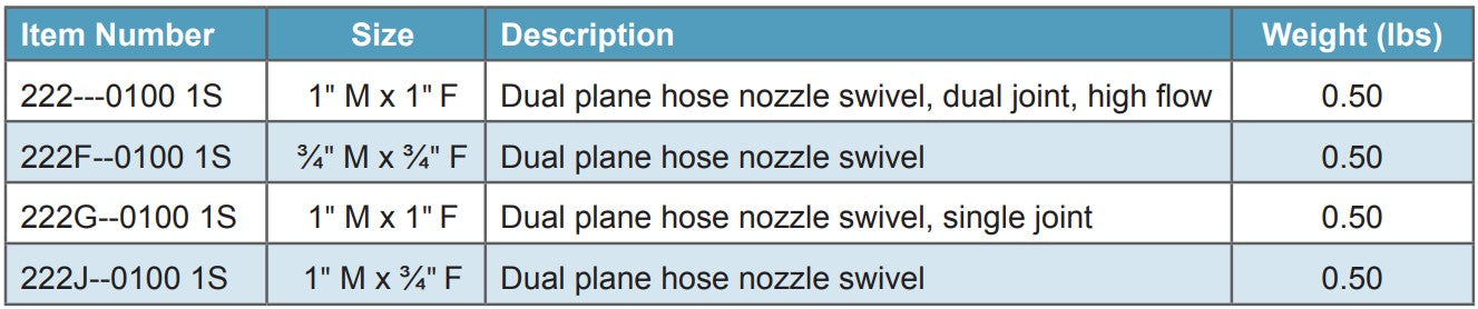 Morrison Brothers Co, 222, Pump Hose Swivel, Husky brand hose swivels are installed between the nozzle and the dispensing hose. Reduces hose damage and wear, Improves operator handling, 222 is high flow, 222F, 222G, and 222J are conventional fueling.