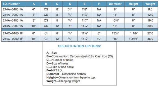 Morrison Brothers Co, 244A, Flange Adaptor, welded to tank top openings, aboveground storage tanks, creating a flanged emergency vent connection, Pre-drilled for easy installation of emergency vent, Gaskets, nuts, and bolts are available, Carbon steel. 