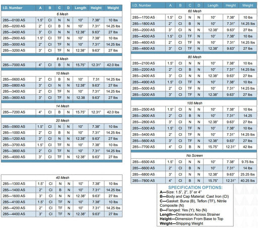Morrison Brothers Co, 285, Bottom Clean-Out Line Strainer - Threaded, Cast Iron, horizontal pipelines, filter debris, protect downstream equipment. 