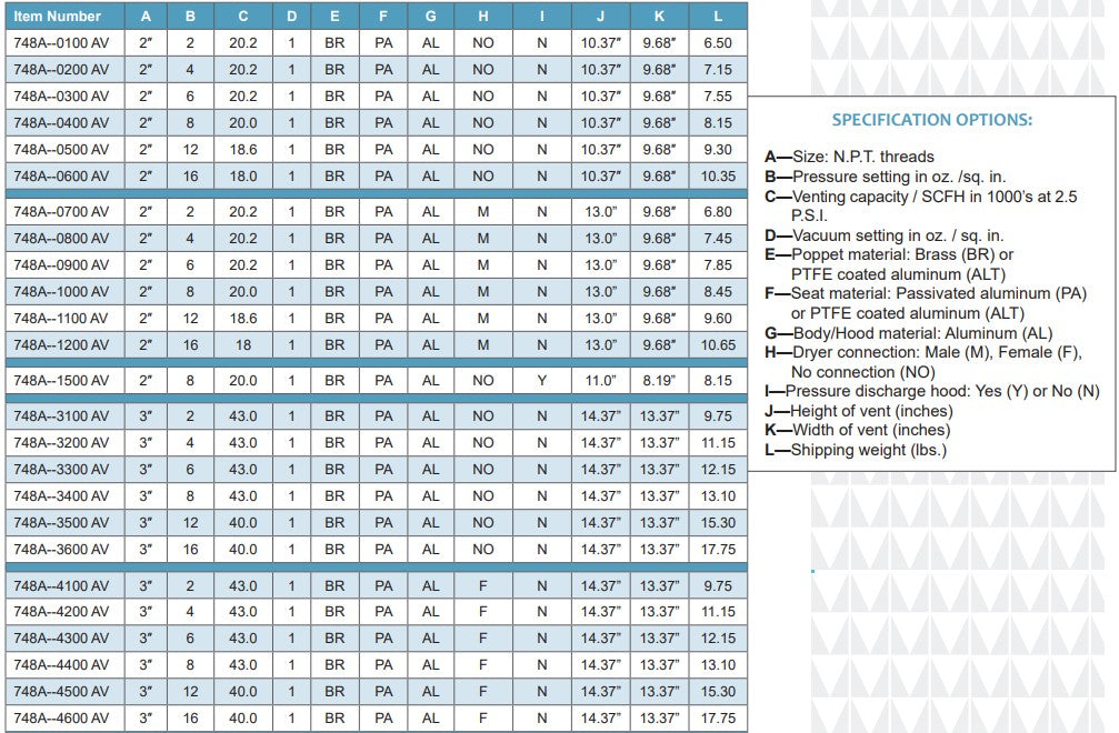 Morrison Brothers Co, 748ALT, Pressure-Vacuum Vent for Ag-Chemical, Vents outward and upward in compliance with NFPA 30, Tri-polar mounting screws for mounting exhaust hood in any of three positions, Optional dryer connections accommodate the installation of
desiccant dryers on vacuum connection, Optional pressure discharge hood facilitates piping pressure relief to desired discharge point. 