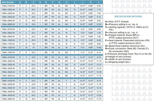 Morrison Brothers Co, 748ALT, Pressure-Vacuum Vent for Ag-Chemical, Vents outward and upward in compliance with NFPA 30, Tri-polar mounting screws for mounting exhaust hood in any of three positions, Optional dryer connections accommodate the installation of
desiccant dryers on vacuum connection, Optional pressure discharge hood facilitates piping pressure relief to desired discharge point. 