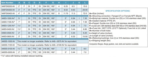 Morrison Brothers Co. 346 Series External Emergency Valves. 346 Series external emergency valve for AST installations. Emergency shutoff valve with raised face ductile iron flanges. 346FDI emergency valve for liquid transfer line fire protection. Manual emergency valve with stainless steel components. 