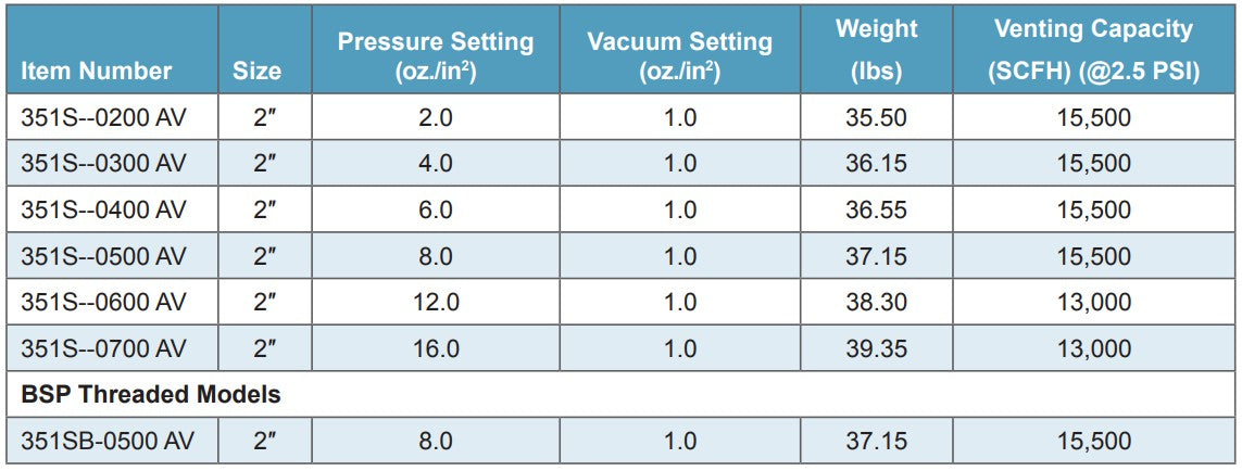 Morrison Brothers Co, 351S Flame Arrest, Directs vapors outward and upward in accordance with NFPA 30,  Protects the vent line from debris and insects, Tri-polar mounting screws for mounting exhaust hood in any of three positions. Optional pressure discharge hood facilitates piping pressure relief to desired discharge point. Body and cover... cast iron. Arrester grid housing... brass. Arrester plates... stainless steel.