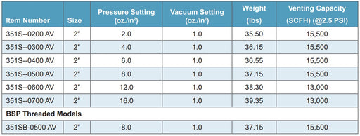 Morrison Brothers Co, 351S Flame Arrest, Directs vapors outward and upward in accordance with NFPA 30,  Protects the vent line from debris and insects, Tri-polar mounting screws for mounting exhaust hood in any of three positions. Optional pressure discharge hood facilitates piping pressure relief to desired discharge point. Body and cover... cast iron. Arrester grid housing... brass. Arrester plates... stainless steel.