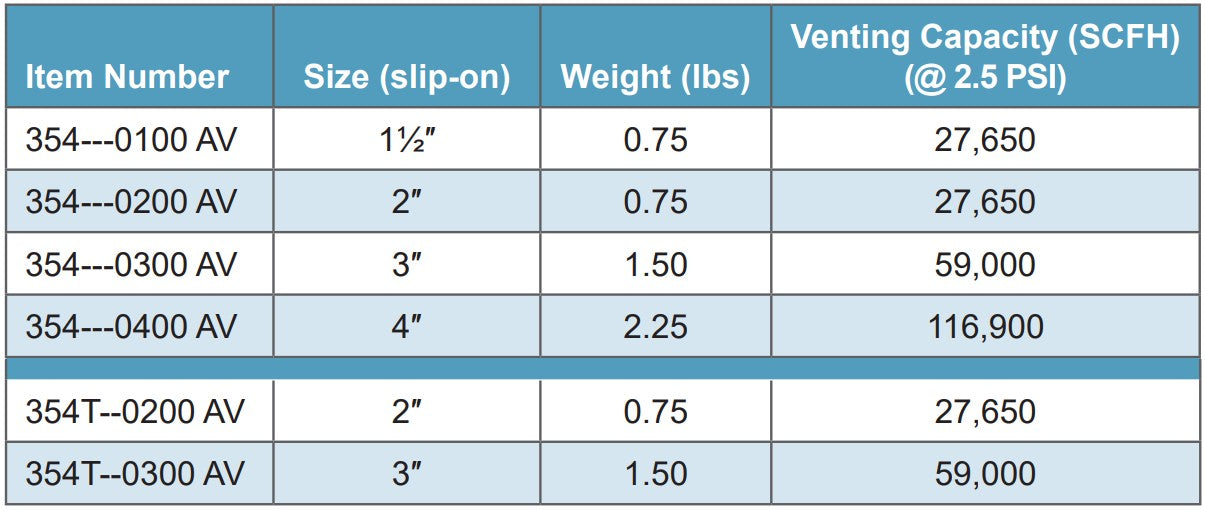 Morrison Brothers Co, 354, 354T, Updraft Vent, Atmospheric updraft vents,  installed on the top of storage tank vent pipes on underground and aboveground fuel storage tanks, Directs vapors outward and upward in accordance with NFPA 30, Protects the vent line from debris and insects, Water-resistant rain cap sheds water away from the vent line, Slip-on design with set screws for easy installation, Internal drain channels water penetration out through weep hole, 354T is compatible with DEF. 
