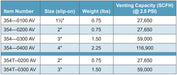 Morrison Brothers Co, 354, 354T, Updraft Vent, Atmospheric updraft vents,  installed on the top of storage tank vent pipes on underground and aboveground fuel storage tanks, Directs vapors outward and upward in accordance with NFPA 30, Protects the vent line from debris and insects, Water-resistant rain cap sheds water away from the vent line, Slip-on design with set screws for easy installation, Internal drain channels water penetration out through weep hole, 354T is compatible with DEF. 
