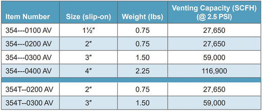 Morrison Brothers Co, 354, 354T, Updraft Vent, Atmospheric updraft vents,  installed on the top of storage tank vent pipes on underground and aboveground fuel storage tanks, Directs vapors outward and upward in accordance with NFPA 30, Protects the vent line from debris and insects, Water-resistant rain cap sheds water away from the vent line, Slip-on design with set screws for easy installation, Internal drain channels water penetration out through weep hole, 354T is compatible with DEF. 
