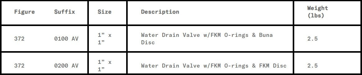 Morrison Brothers Co, 372, Water Drain Valve, Normally closed, manually-operated valve, allowing water to be drained from bottom of the tank truck.