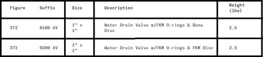 Morrison Brothers Co, 372, Water Drain Valve, Normally closed, manually-operated valve, allowing water to be drained from bottom of the tank truck, 