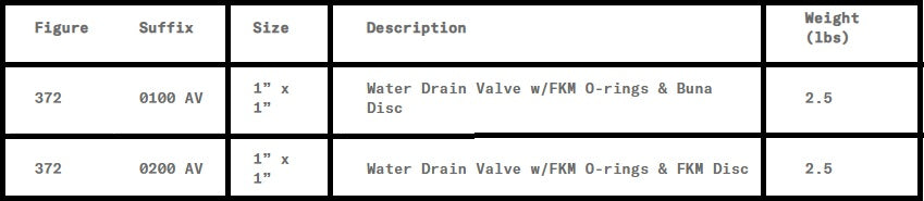 Morrison Brothers Co, 372, Water Drain Valve, Normally closed, manually-operated valve, allowing water to be drained from bottom of the tank truck, 