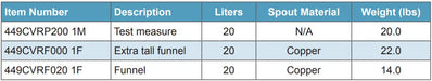Morrison Brothers Co, 449CVR, fuel dispenser test measure, liquid dispensing calibration container, 20 liter stainless steel test measure, Measurement Canada approved test equipment, fuel pump accuracy testing tool, vapor retention funnel for fuel testing, high resolution neck calibration measure, retail fuel dispenser verification equipment, stainless steel calibration container, metered output verification tool. Prover and Funnel.