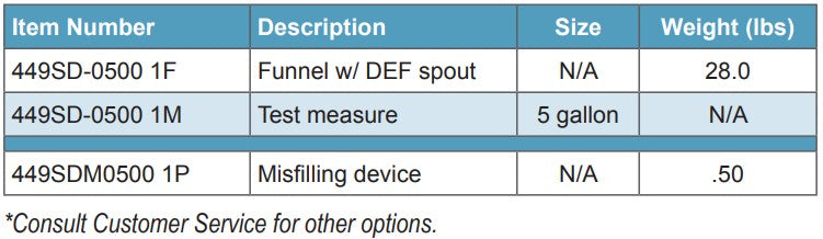 Morrison Bros Fig. 449SD Stainless Steel Test Measure, DEF