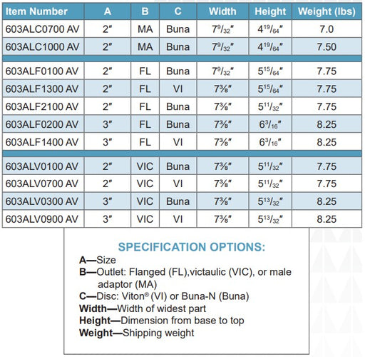 Morrison Brothers Co, 603ALC, 603ALF, 603ALV, Emergency Valve - Male Adapter Outlet with Screen, Tank Truck Emergency Valve - Flanged, Tank Truck Emergency Valve - Victaulic Outlet.