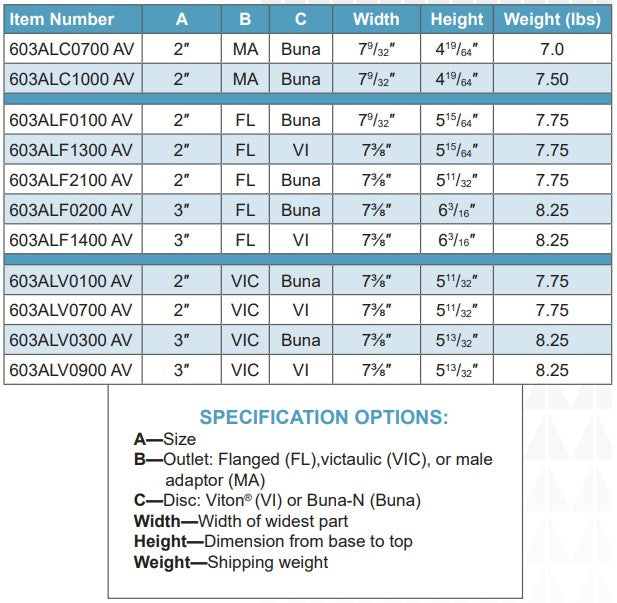 Morrison Brothers Co, 603ALC, 603ALF, 603ALV, Emergency Valve - Male Adapter Outlet with Screen, Tank Truck Emergency Valve - Flanged, Tank Truck Emergency Valve - Victaulic Outlet.