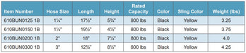 Morrison Brothers Co, 610BUN, Hosebun, The 610 hosebun is the proper way to cradle a hose while suspended, Protects the bending radius of the hose eliminating kinking, Easy to install. Hosebun: Urethane, Sling: Nylon. 