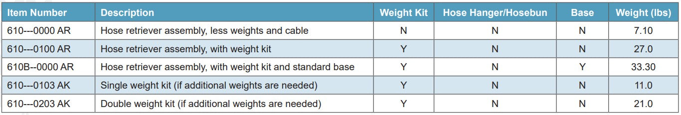 Morrison Brothers Co, 610, Hose Retriever, Standard Base, suspends the fueling hose above the dispenser, eliminating kinks and tangles, 360 degree smooth rotating retriever head, assists the operator in positioning
the hose to the fueling point, reduces safety hazards at
the fueling point and eliminates hose wear. 