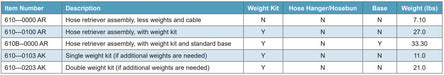 Morrison Brothers Co, 610, Hose Retriever, Standard Base, suspends the fueling hose above the dispenser, eliminating kinks and tangles, 360 degree smooth rotating retriever head, assists the operator in positioning
the hose to the fueling point, reduces safety hazards at
the fueling point and eliminates hose wear. 
