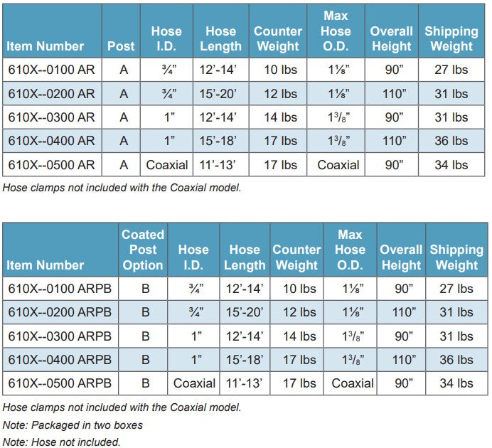 Morrison Brothers Co, 610X, Hose Retriever, suspends the fueling
hose above the dispenser, eliminating kinks and tangles, keeping the hose off the drive. 