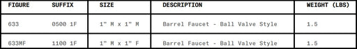 Morrison Brothers Co, 633, 633MF, Ball Valve Barrel Faucet - Straight Style, Ball valve barrel faucets, installed on small tanks, utility tanks, overhead farm tanks, and drums, gravity flow shut-off valve, Lockable with a padlock, Ball valve style for quick and easy quarter turn operation, 633 is male threads by male threads, 633MF is male threads by female threads, Faucet: Brass, Handle and lock lever: Stainless steel. 