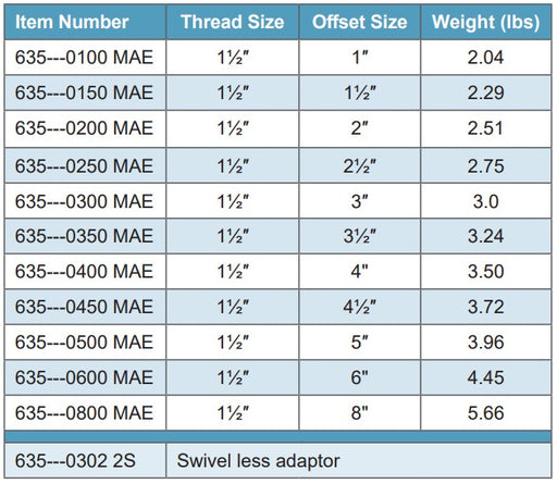 Morrison Brothers Co, 635, 635 Swivel, simplify dispensers, simplify pump installations, slight piping misalignments occur, Low proﬁle designed for maximum flow, 1.5″ NPT female threads, Body: Cast iron E-coated.