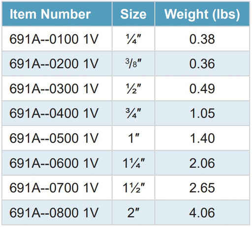 Morrison Brothers Co, 691A, Spring Loaded Ball Valve, Fuel Piping Systems, Spring Loaded Auto Return, Quarter Turn Operation, Full Port, Minimum Pressure Drop, Can Be Operated In Partial Open Position For Flow Control, Double Seal, Operated In Both Directions, Blowout Proof Stem, Can Be Used For Air Service, 600 PSIG, Non-Shock Cold Working Pressure Rating, Forged brass body,  Hard chrome plated ball, PTFE seal.