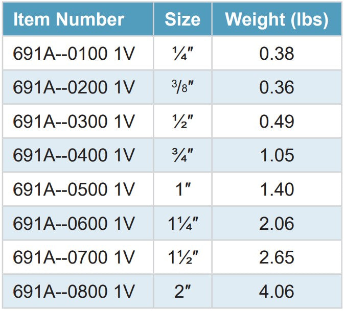 Morrison Brothers Co, 691A, Spring Loaded Ball Valve, Fuel Piping Systems, Spring Loaded Auto Return, Quarter Turn Operation, Full Port, Minimum Pressure Drop, Can Be Operated In Partial Open Position For Flow Control, Double Seal, Operated In Both Directions, Blowout Proof Stem, Can Be Used For Air Service, 600 PSIG, Non-Shock Cold Working Pressure Rating, Forged brass body,  Hard chrome plated ball, PTFE seal.