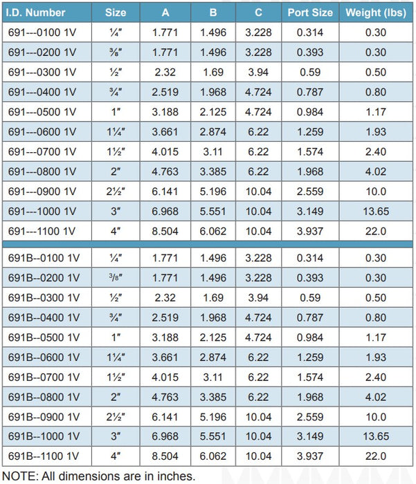 Morrison Brothers Co, 691, 691B, 691BSS, Full Port Ball Valve, Fuel Piping Systems, Shut Off, Quarter turn operation, Full port for maximum flow and minimum pressure drop, Partial Open Position For Flow Control, Double Seal, Blowout proof stem, 691B/BSS is lockable with a padlock, 691A is spring loaded auto return, 600 PSIG, 450 PSIG,  1000 PSIG, Can be used for air service.